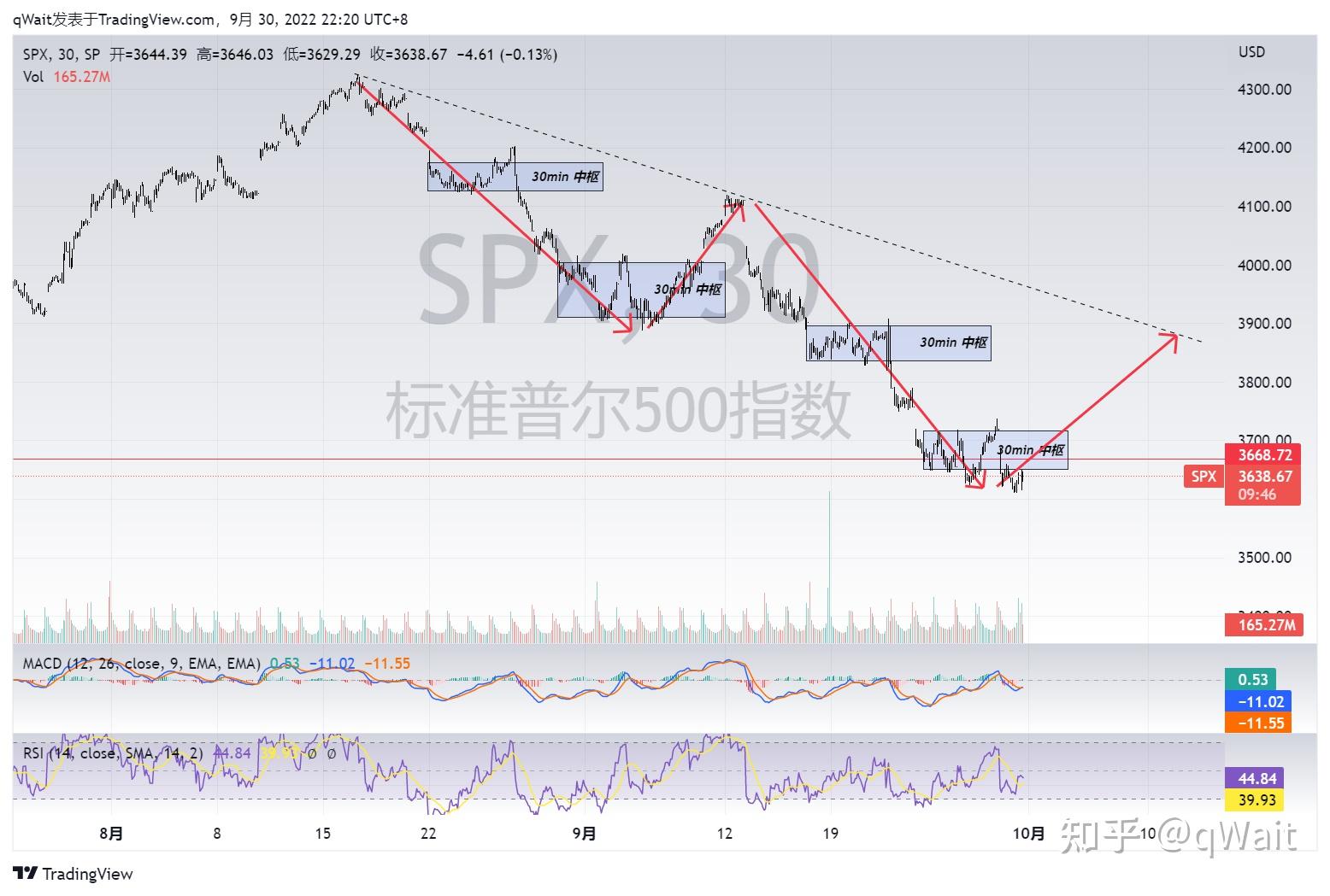 标普，给个机会行不行？ 知乎