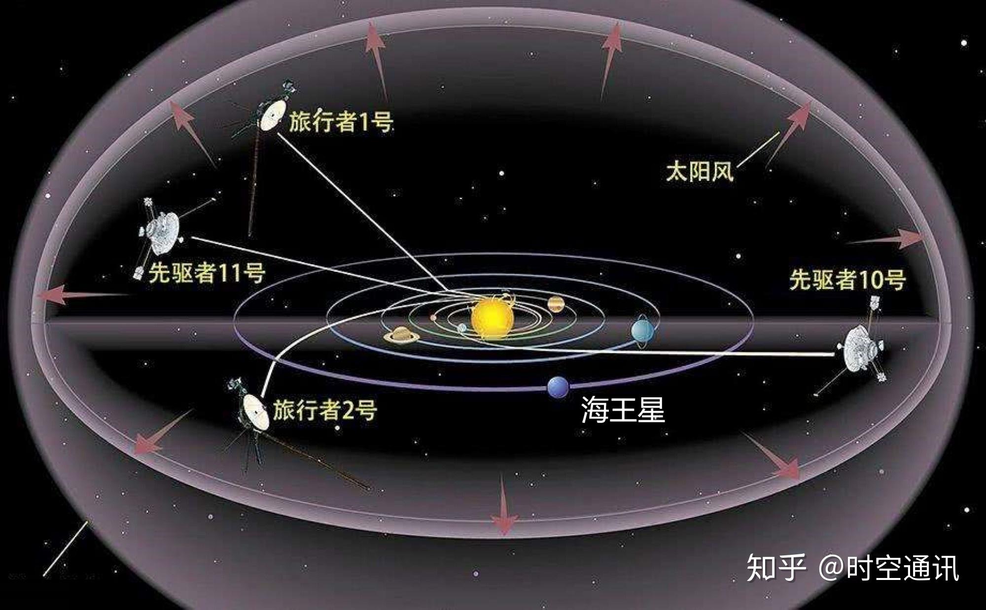 太阳系为什么有个黄道面，其上方和下方到底有什么？ 知乎 