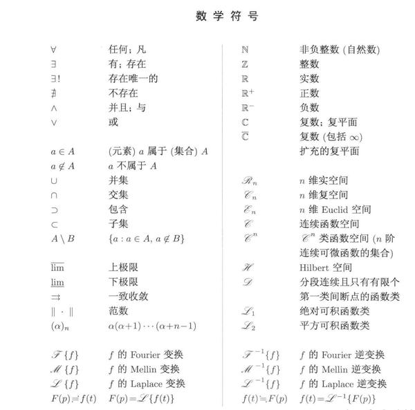 数理符号史：附录（常用符式集） - 知乎