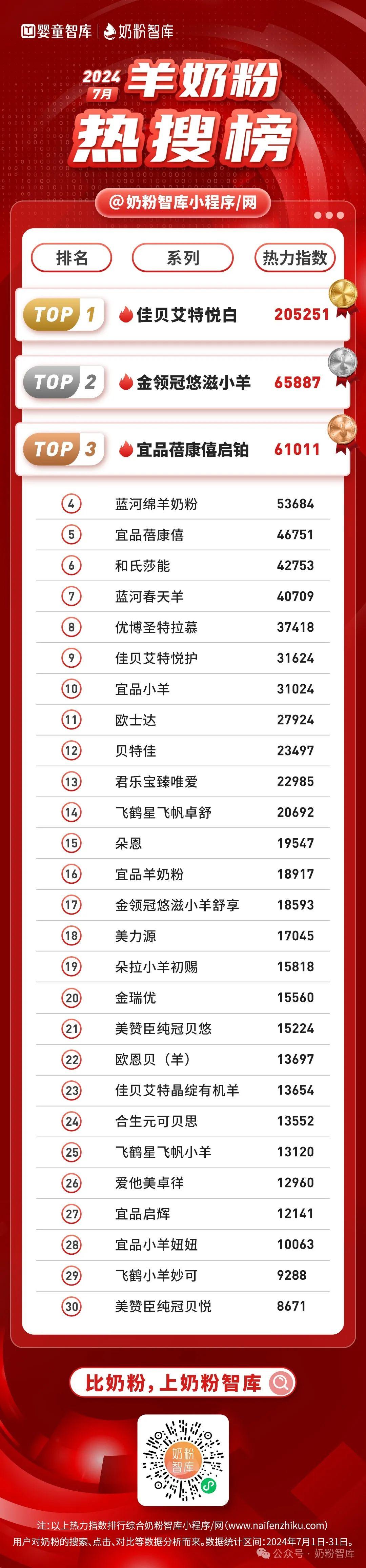 哪款是2023年国产口碑最好奶粉排行榜10强中比较好的奶粉?