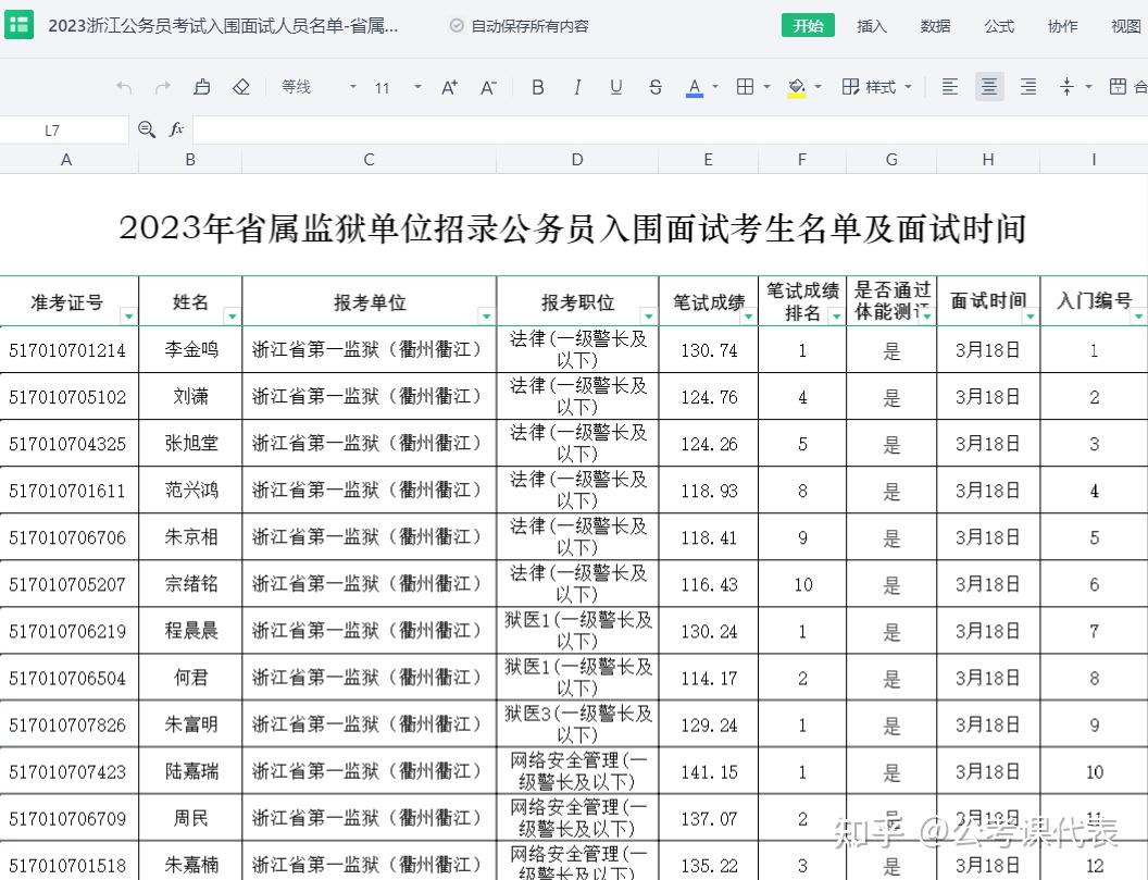 浙江省考各地市进面分数线汇总excel(2023年完整版),考不到这个分进面无望? - 知乎