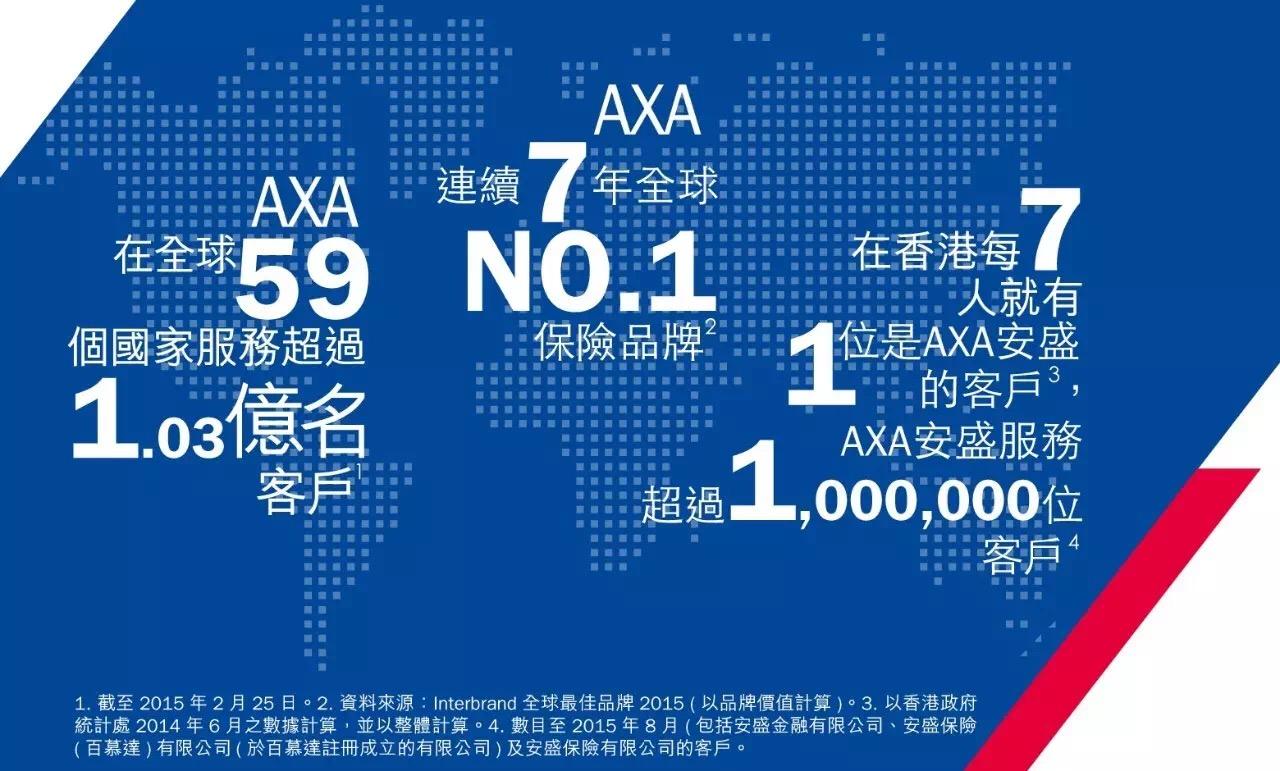法国安盛AXA2018香港最新重疾保险爱护同行