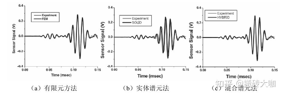 面向结构健康监测的Lamb波力学建模研究现状 - 知乎