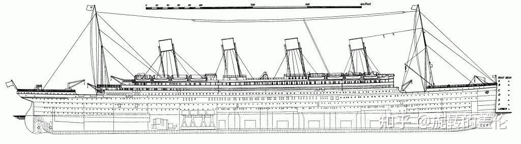 俄罗斯的重型核动力破冰船撞上击沉泰坦尼克号的冰山,会怎样? - 知乎