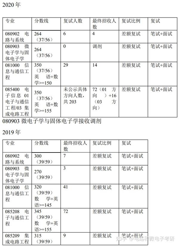 西南交通大学录取分数线2024_西南交通大学录取分数线2024_西南交通大学今年录取线