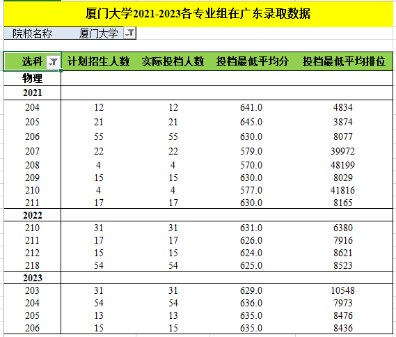 2024江苏高考录取_2024江苏高考分数线_21年高考录取时间江苏