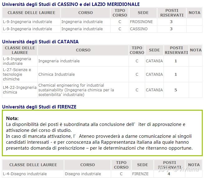 工业设计学生准备出国留学 ,想问问各位大佬欧
