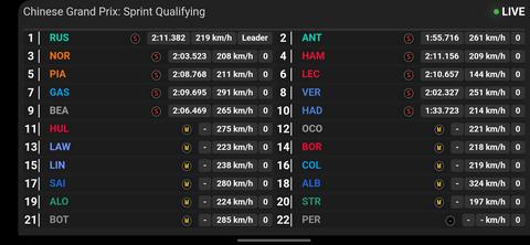 F1 Data online实时/历史数据网站 - 知乎