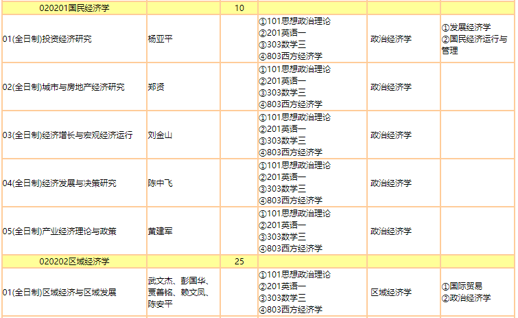 23考研必備暨南大學2022年碩士研究生招生信息最新