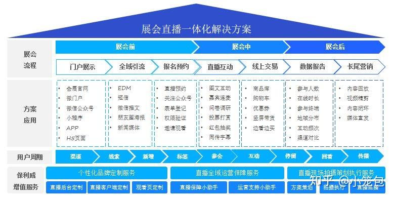 如何策划一场成功的展会? - 知乎