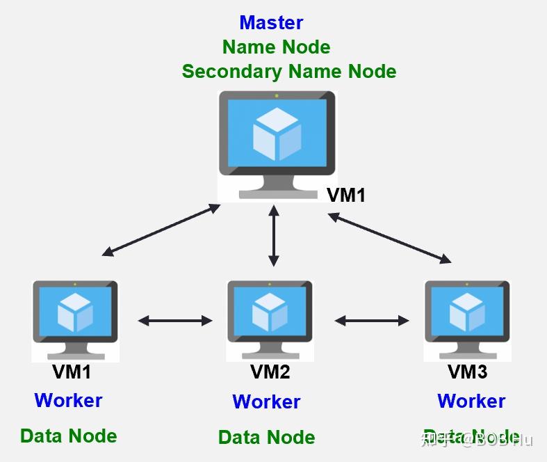 spark-hdfs-cluster