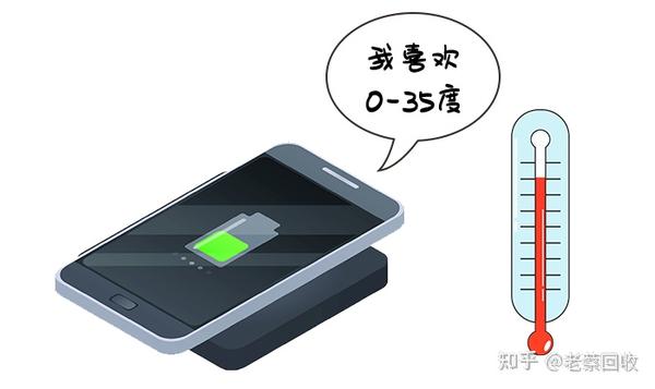 为什么手机在电量低于20%就会弹窗提醒呢?押呗告诉你为什么 - 知乎