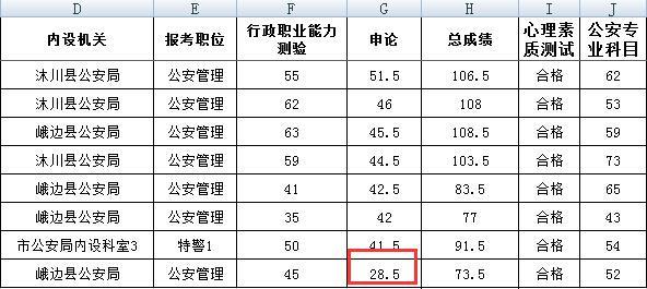 四川公务员成绩排名(2)
