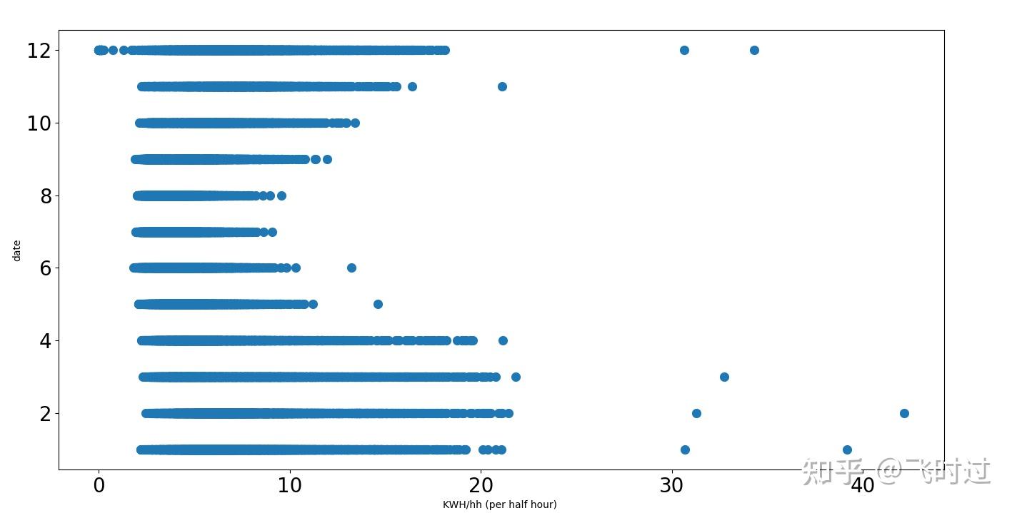 Python lstm 