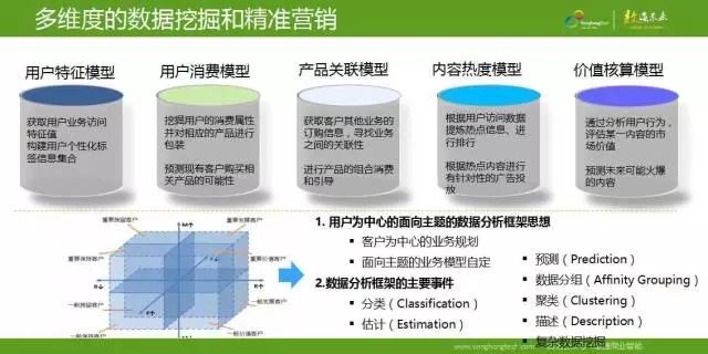 金融企业如何做客户分析?五大应用场景告诉你