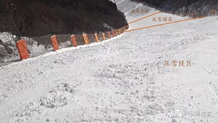 北京最难的滑雪道在哪里? 13 v2 5e612e502820c6bb98a53260860e0d05 720w
