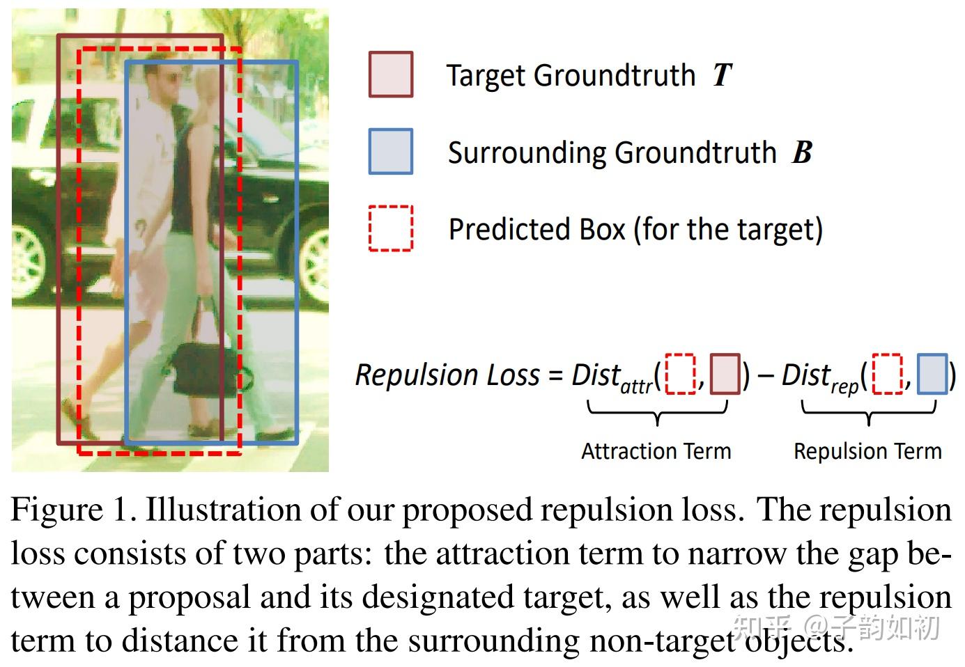 paperreading综述系列目标检测中常见问题的解决repulsionloss