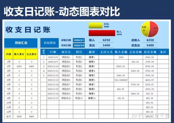 661套财务Excel财务报表模板,做会计报表不求人,可套用涵盖全了插图40 661套财务Excel财务报表模板,做会计报表不求人,可套用涵盖全了插图40