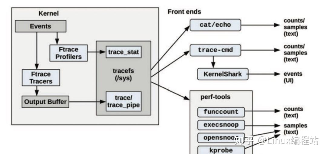 linux-ftrace