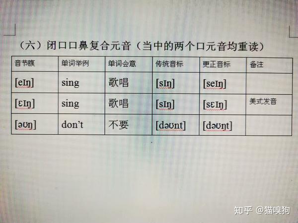 英语发音原理 14 闭口口鼻复合元音 知乎