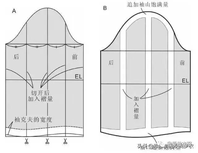 花瓣袖制版纸样裁剪图制版教程 及 15种实用常见袖型的结构制图杰绍