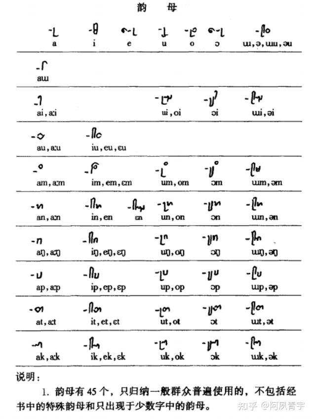 德宏老傣文 - 知乎