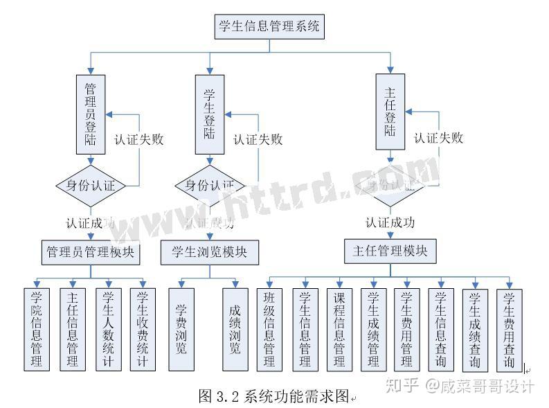 aspnet17620学生档案学籍管理系统