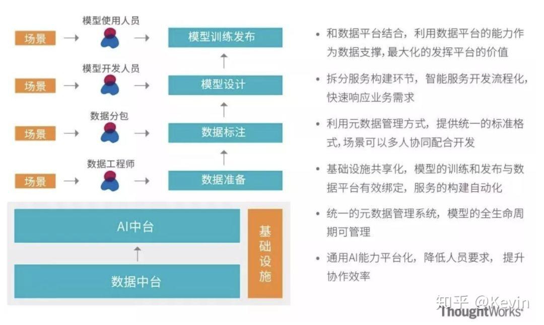 为什么最近的“中台”概念特别火 - 知乎