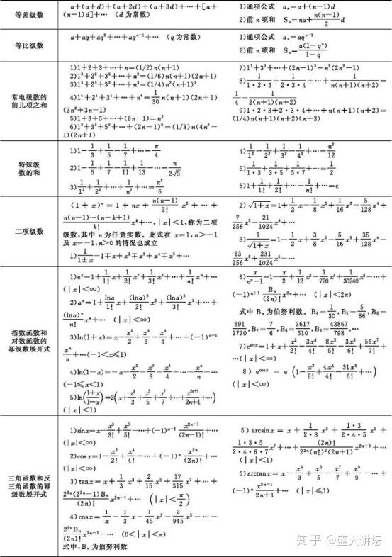 二项式公式 多项式公式和因式分解 二项式怎么算 恩芝网