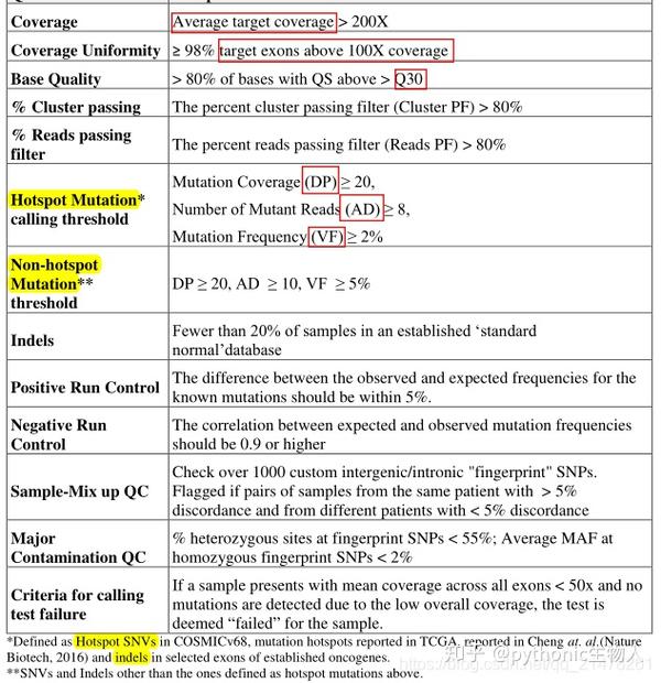 Omics 04 gene panel 
