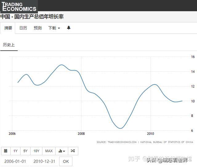 如果2020年发生了经济危机你会如何应对