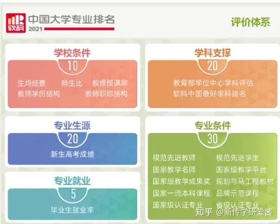 原第1的人大新传排16 新闻传播学到底哪家强 知乎