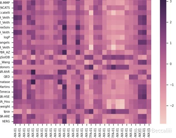 一些基础的Python 代码 - 知乎