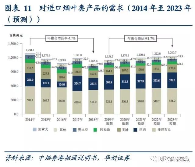 20182019年中国烟草行业发展趋势分析报告