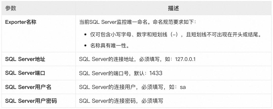 统一观测丨使用 Prometheus 监控 SQL Server 最佳实践 - 知乎