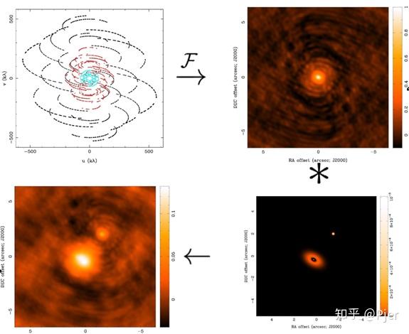 射电望远镜的工作原理是什么？