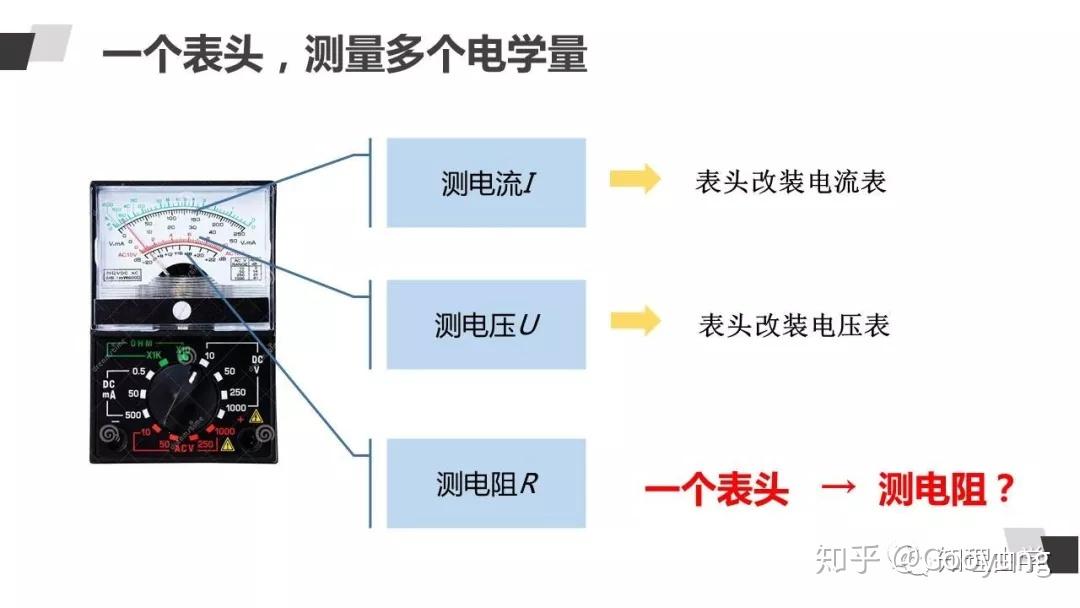 公开课《多用电表之欧姆表原理》 知乎 