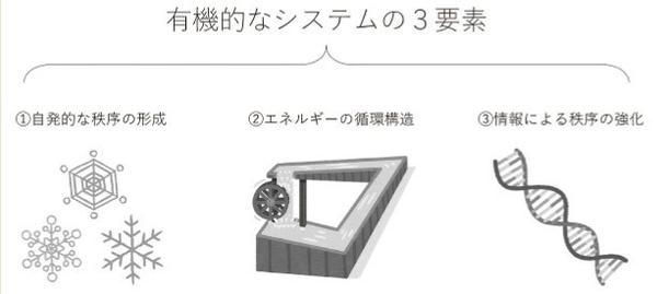 当平成废宅思考钱的问题——お金2.0 新しい経済のルールと生き方- 知乎