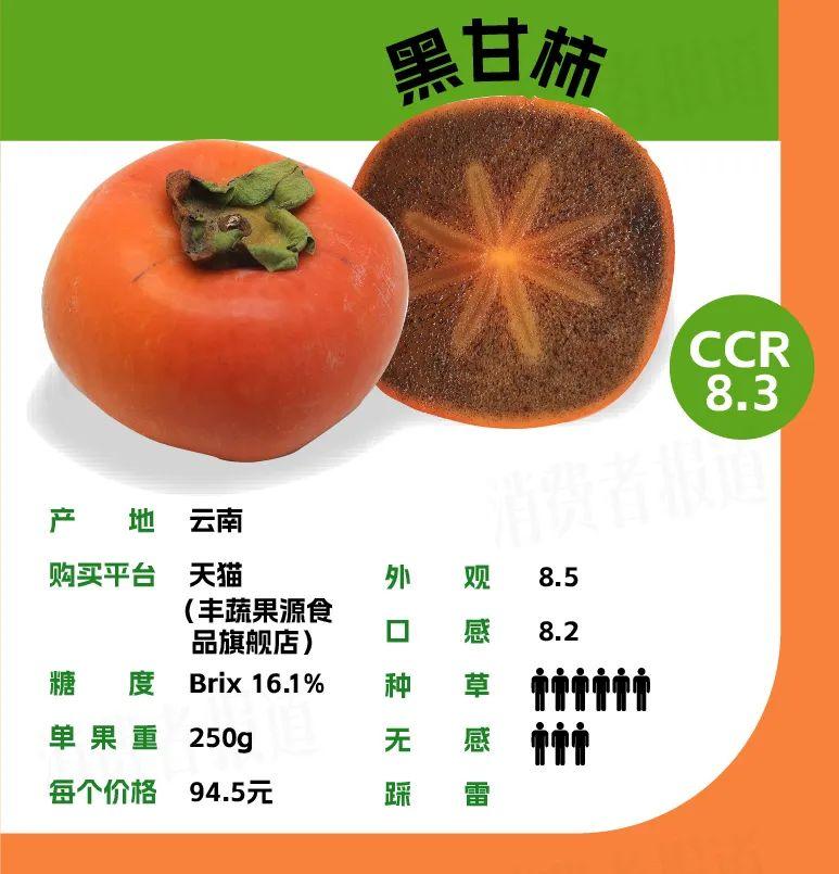 10品种柿子测评:脆柿软柿大混战;近百元一个的“黑心柿子”在伤害谁的钱包? - 知乎