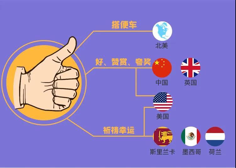 你用了这么多年的手势在其他国家居然是另一种意思