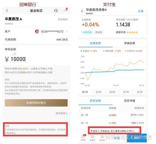 不同平台上购买基金费用竟然差100倍大