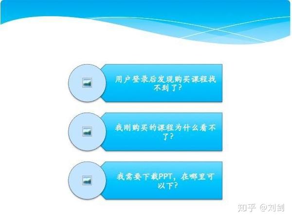 产品运营之道：用户反馈（一） - 知乎