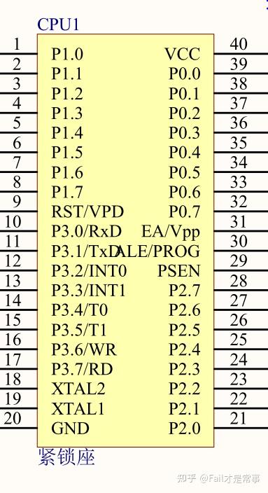 8031 Cpu 01_硬件介绍_普中51单片机A2学习套件 - 知乎