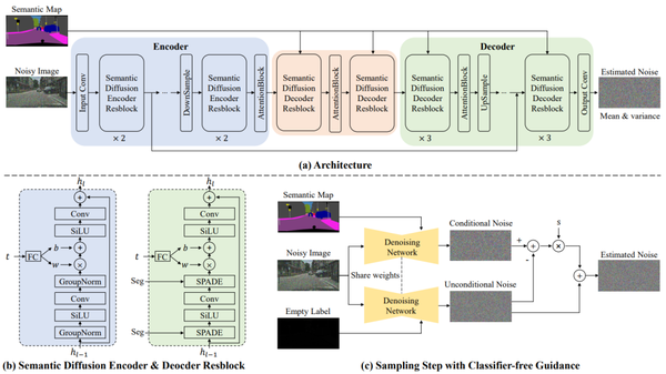 通过扩散模型进行语义图像合成（Semantic Image Synthesis Via Diffusion Models） - 知乎