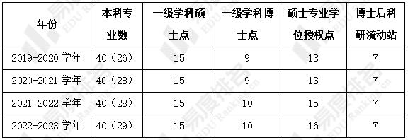 上海财经大学就业去向(上海财经大学2021就业报告)