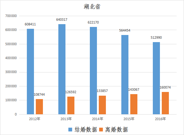 近代中国人口趋势图_中国人口老龄化趋势图