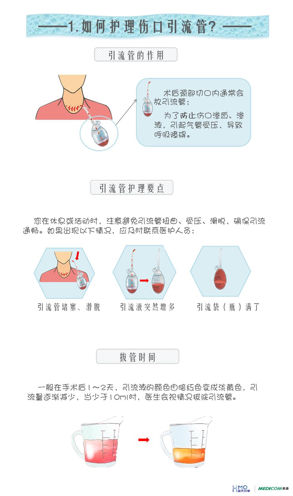 六张图告诉你甲状腺术后护理事项伤口护理