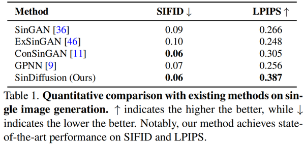 从单幅自然图像学习扩散模型，优于GAN，SinDiffusion实现新SOTA - 知乎