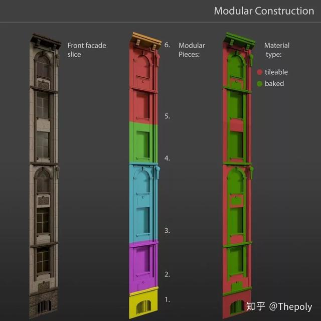 图文翻译 | 模块化建筑制作:提示和技巧 - 知乎