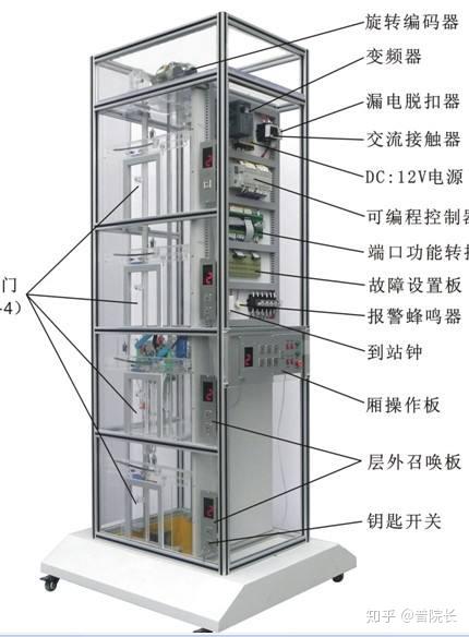 一级注册消防工程师技术实务试题设置消防电梯有哪些意义